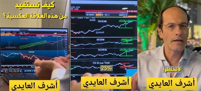 تداول ناسداك وداوجونز مع عائد السندات - Youtube Cov Indices Yields Dubai (Chart 1)