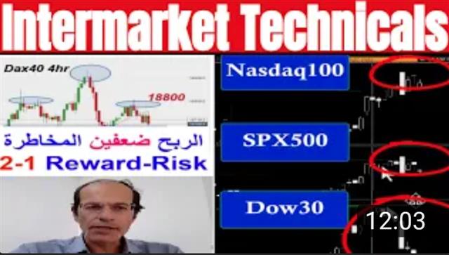 Before Indices Selloff تحقق بيع المؤشرات - Youtube Cov Intermarket May 29 (Chart 1)
