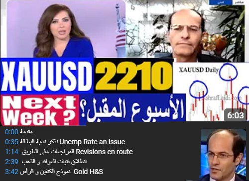 Gold to 2210 ? هل متجه الذهب الى - Youtube Cov June 10 (Chart 1)