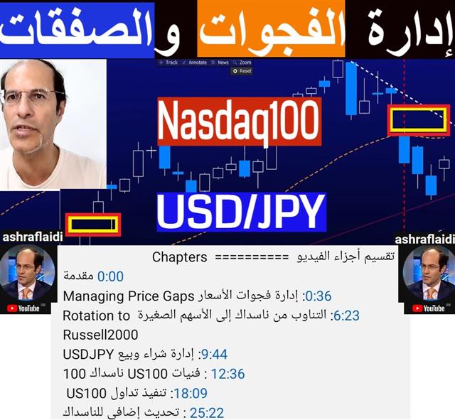 Youtube Cov Nasdaqusdjpy Jul 23 Ch TimeStamp Breakdown تقسيم أجزاء الفيديو - Youtube Cov Nasdaqusdjpy Jul 23 Ch (Chart 1)