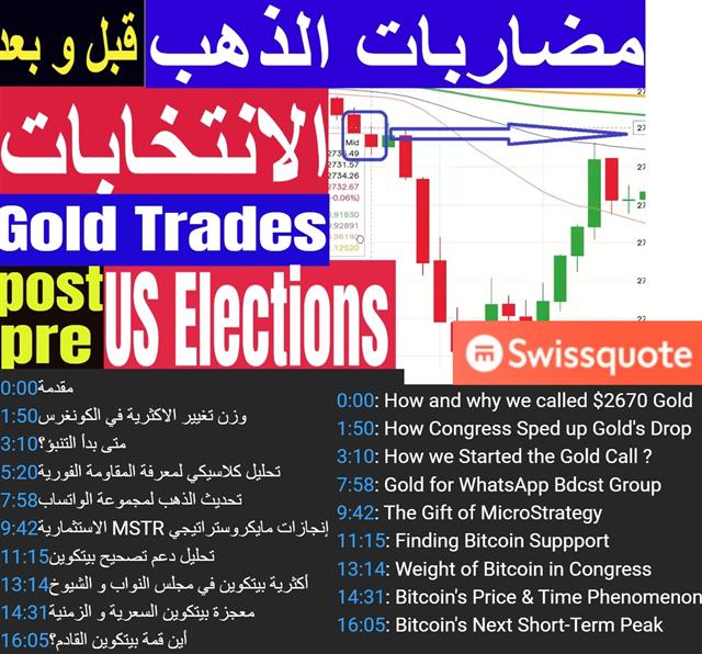 Youtube Cov Postelections Gold Elections Trades مضاربات الذهب - Youtube Cov Postelections (Chart 1)