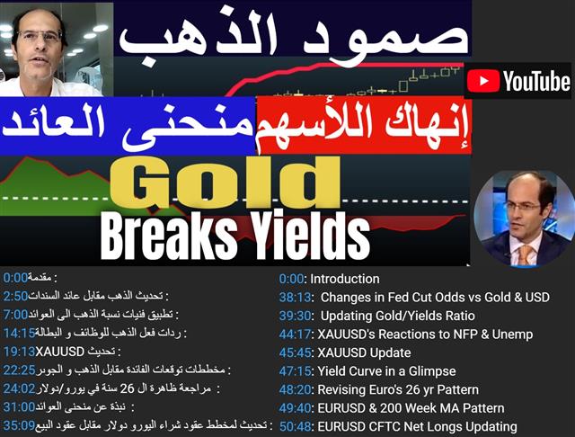 Youtube Cov Prenfp Sep 6 Gold Beyond NFP صمود الذهب الى متى - Youtube Cov Prenfp Sep 6 (Chart 1)