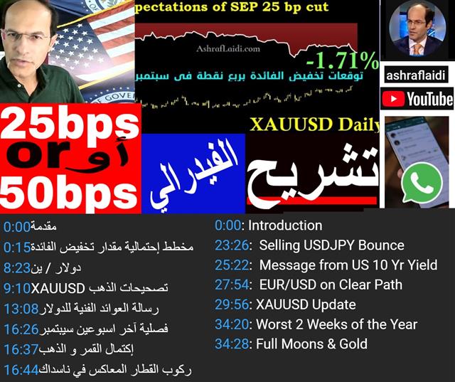 Youtube Cov Sep19 تداول الاحتياطي الفيدرالي FOMC Preview - Youtube Cov Sep19 (Chart 1)