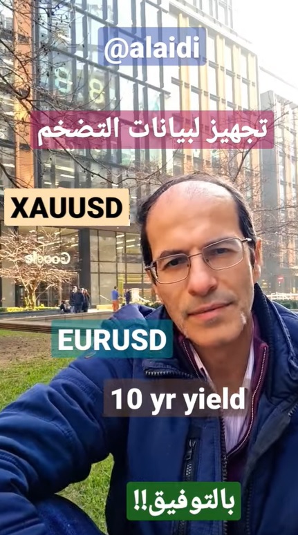 تجهيز لبيان التضخم الاميركي - Youtube Cov Short Cpi Feb 14 2023 (Chart 1)