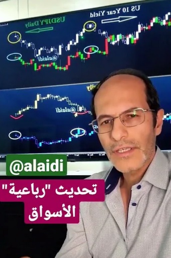 رباعية الذهب، الدولارين، العوائد و مؤشر الدولار - Youtube Cov Short Quartet Feb 20 2023 (Chart 1)