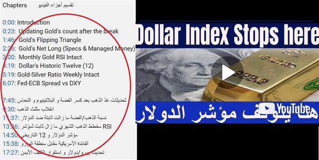 Youtube Cov Usd Gold Chapters USD Fails 12th Week الدولار يفشل أمام 12 التاريخي - Youtube Cov Usd Gold Chapters (Chart 1)