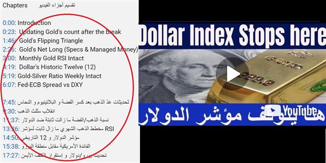 USD Fails 12th Week الدولار يفشل أمام 12 التاريخي - Youtube Cov Usd Gold Chapters (Chart 1)