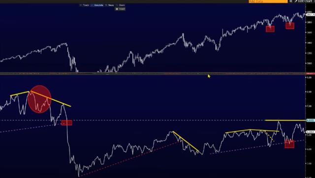 It's not too late to use the tool - Youtube Cov Vvix 2 (Chart 1)