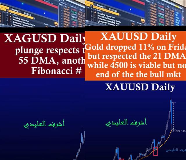 Youtube Cov Warsh Appointmt 2 Warsh Metals Shock - Youtube Cov Warsh Appointmt 2 (Chart 1)