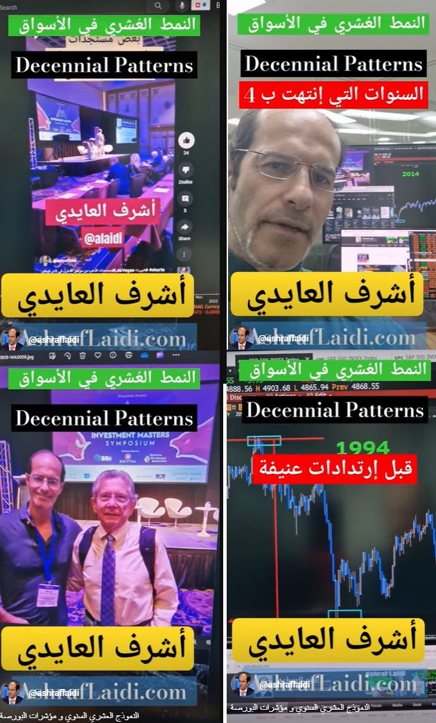 Youtube Cov Williams Decennial Jan 25 2024 النموذج العشري في مؤشرات البورصة - Youtube Cov Williams Decennial Jan 25 2024 (Chart 1)
