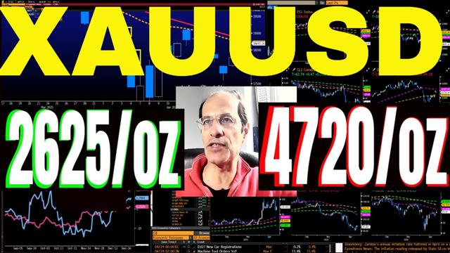 Gold Correction or Breakdown - Youtube Thumbnail Apr 24 (Chart 1)