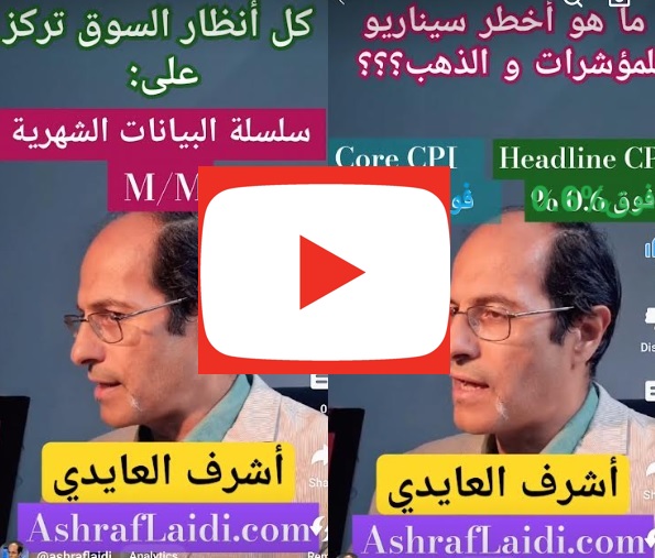 دليل المتداول لإستيعاب بيان التضخم الان - Youtube Thumbnail Cpi (Chart 1)