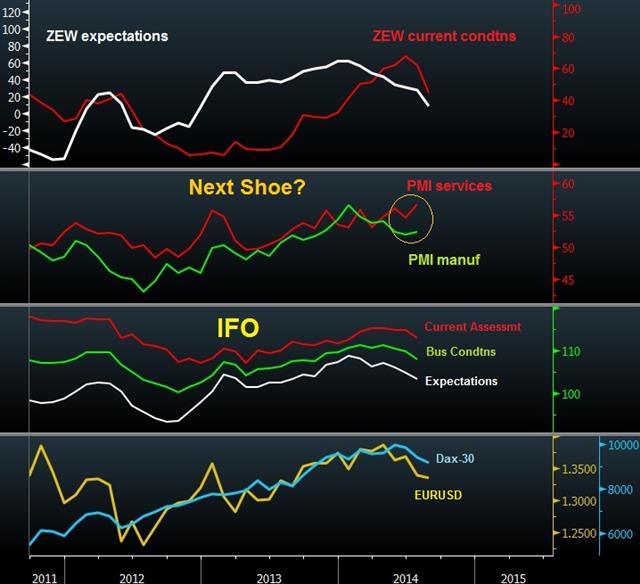 ZEW & August 2011 - Zew Charts Aug 12 (Chart 1)