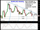 EURCAD Downtrend Intact Chart