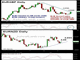 EURGBP & EURNZD Chart