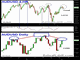 Aussie Dressed up but where to Go? Chart