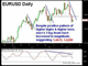 Euro's Third Down Leg Chart