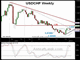 CHF Backs USD Shorts Chart