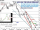 Capping Euro's Rebound Chart