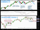 What's Next for Aussie? Chart