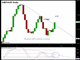 GBP Getting Best of Down Under Chart