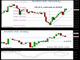 AUDCAD Where to from here? Chart