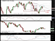 Sterling Opportunism Proves Limited   Chart