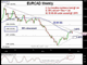 EURCAD Fundamental & Tech Play Chart