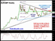 That EURGBP Again Chart