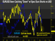 Euro Net Spec Shorts Seen Followed by EURUSD Spot Chart