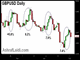 Cable Sticks to Pattern Chart