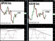 GBPUSD & AUDCHF Looking Up Chart