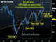 Central Banks' Slingshot of Equities Chart