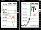 USDNOK Position Trade Chart