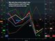 5-Day Overlay of Global Equity Indices Chart