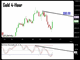 Gold Looks for $990s Chart