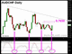 AUDCHF's Fundamental Bounce Chart