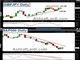 GBJPY Probes Highs Chart