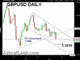 How Low Cable Chart