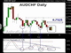 Revisiting Aussie Upside Chart