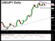 JPY's Changing Face? Chart