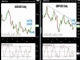 Aussie & Cable Upside Chart