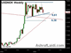 About that USDKNOK Trade Chart