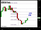 USDCAD Eyes 1.2660s Chart