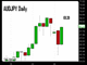 More AUDJPY gains? Chart