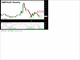 GBPAUD Testing the Bottom Chart