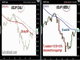 100 $/Yen is no Big Deal  Chart