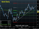 Gold's Downside Break Chart