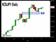 NZDJPY Turnaround? Chart