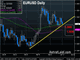 Euro Nears the Support Chart